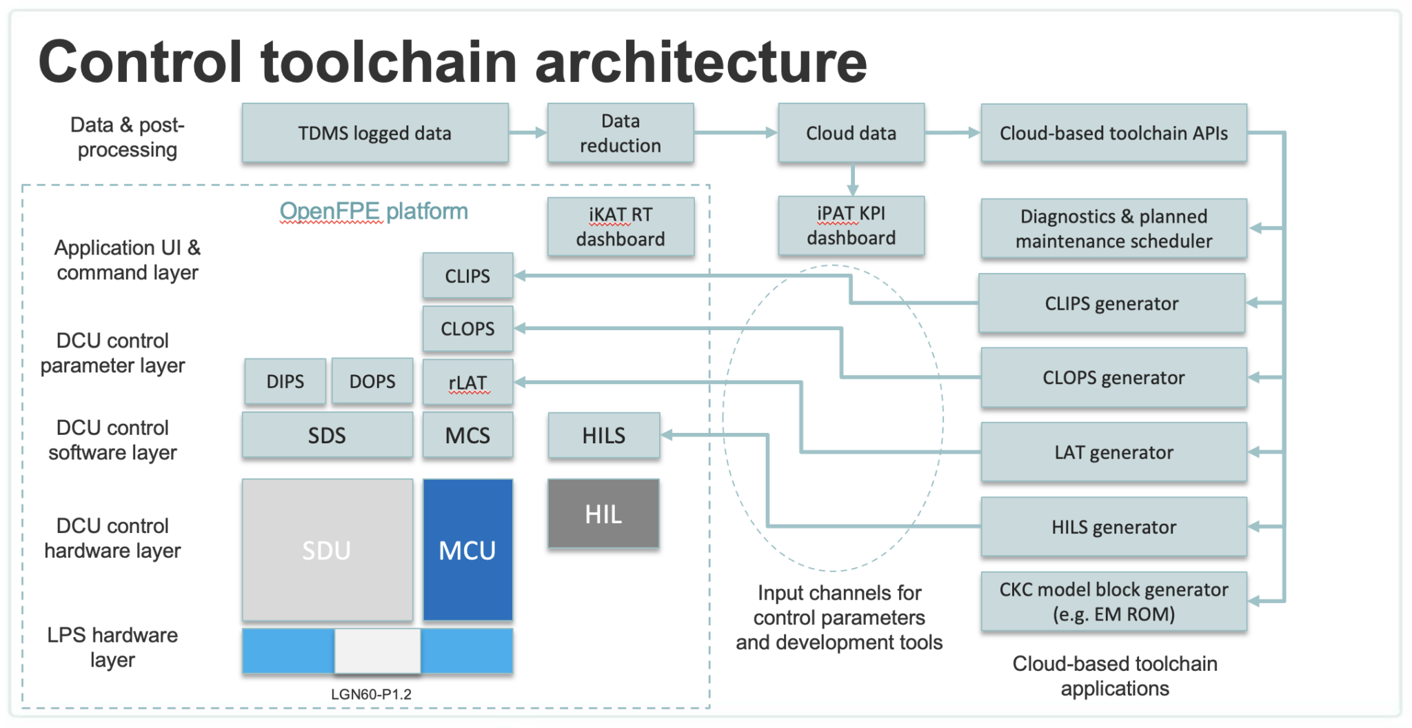 Technology – Libertine